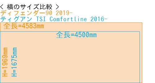 #ディフェンダー90 2019- + ティグアン TSI Comfortline 2016-